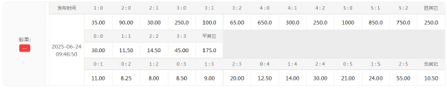 皇马获胜__皇马晋级概率