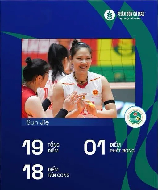 _越南联赛冠军_越南队首发