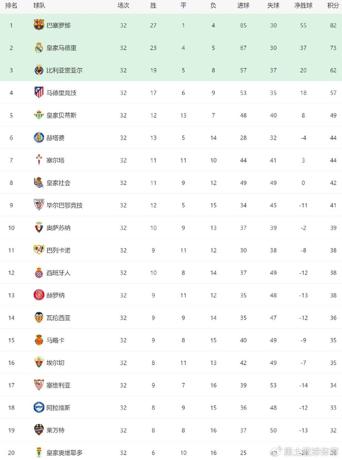 西甲球队塞维利亚_西甲塞维利亚主力阵容_