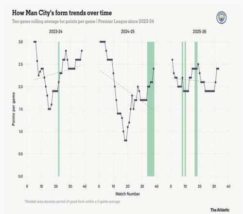 曼城阿森纳预测_曼城1-0阿森纳获18连胜_