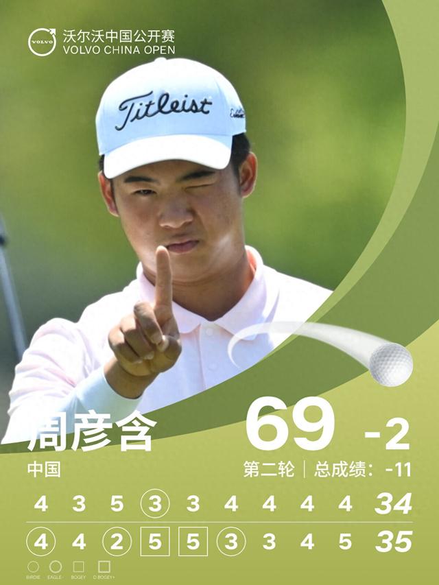 沃尔沃中国公开赛第二轮：12位中国大陆选手晋级创纪录