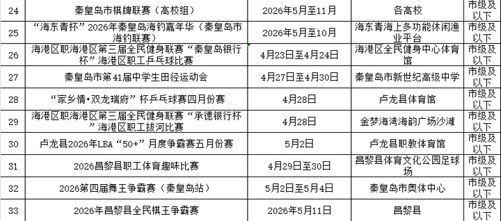 秦皇岛市2021运动会__秦皇岛举办的体育比赛