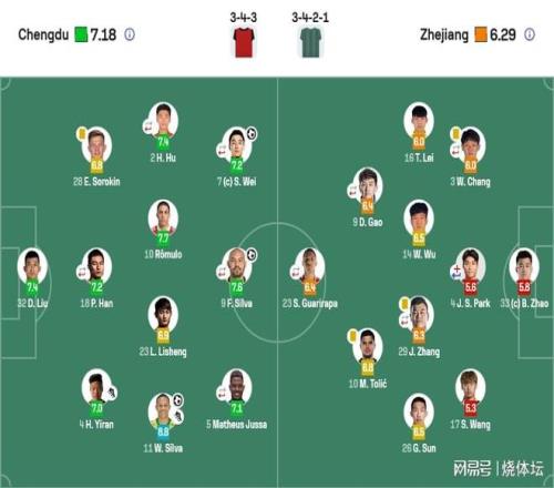 中超赛成__中超成都