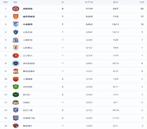 中超国安对上港视频直播_中超国安对上海上港_