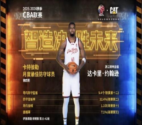 多项数据高居前列，达卡里约翰逊当选CBA四月最佳防守球员