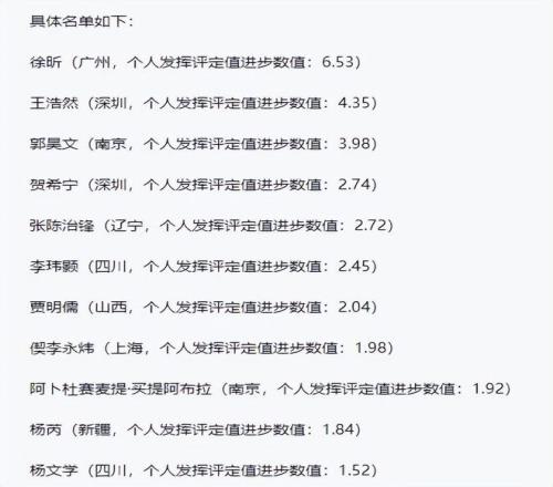 _徐昕入围四大奖项名单一奖已是囊中之物广州球迷喊他“干杜锋”_徐昕入围四大奖项名单一奖已是囊中之物广州球迷喊他“干杜锋”