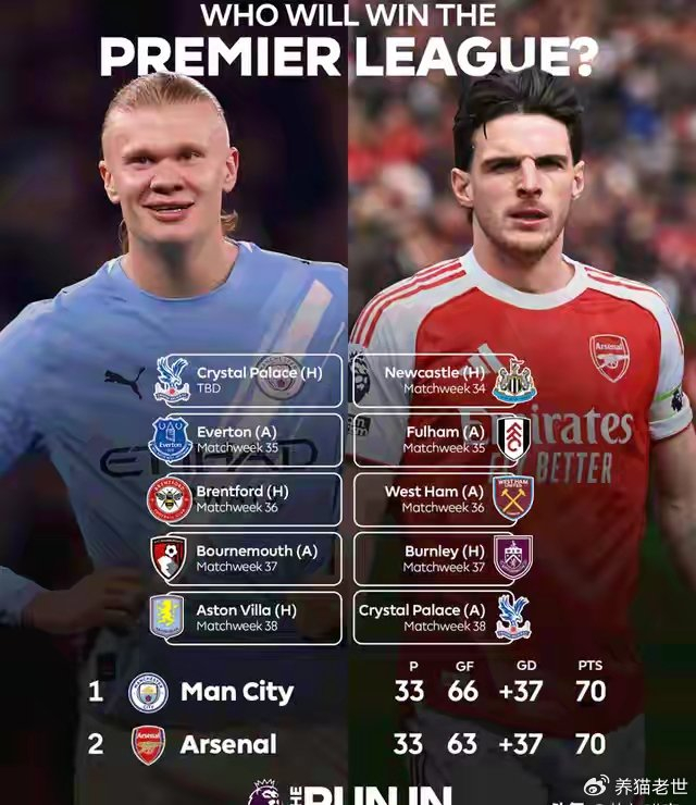 208天榜首体验卡到期，阿森纳的“冠军恐惧症”怎么治？__208天榜首体验卡到期，阿森纳的“冠军恐惧症”怎么治？