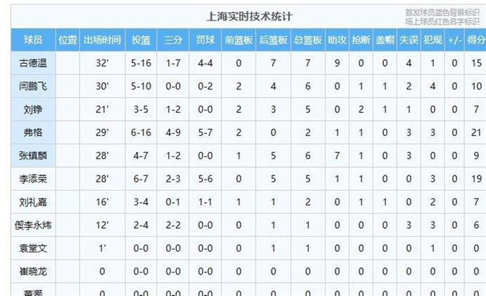 山东对阵辽宁_山东队对辽宁_