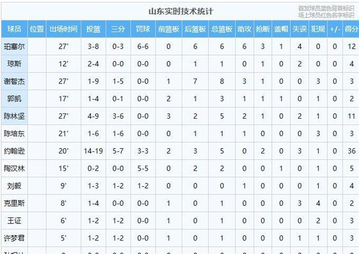 山东队对辽宁__山东对阵辽宁