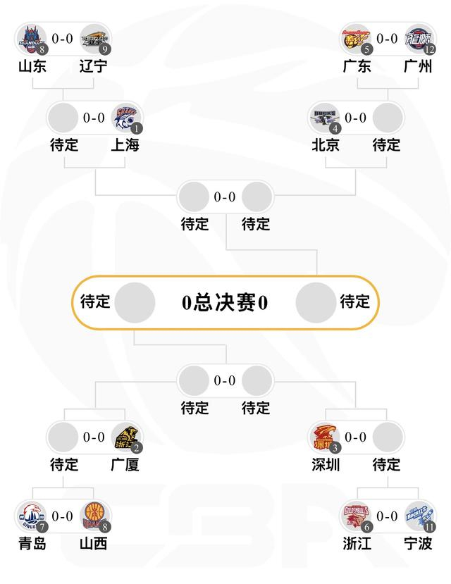 辽宁男篮季后赛比赛时间_辽宁男篮季后赛对手_