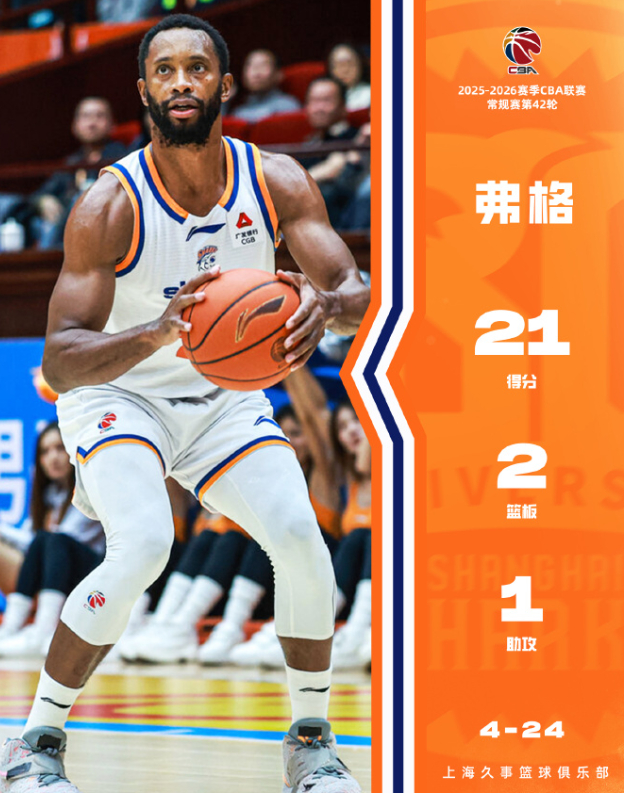 上海联盟第一创24年纪录：23连胜平队史最长！首轮对阵出炉4对轮空