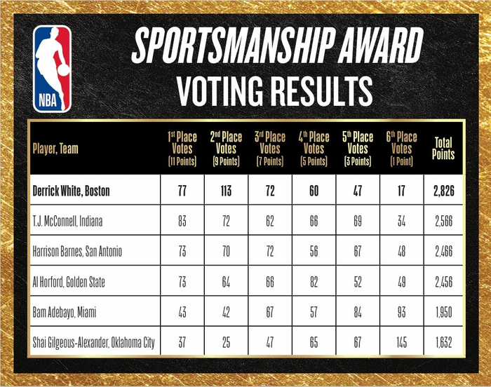 道德风尚奖是什么_体育道德风尚奖还有什么奖_
