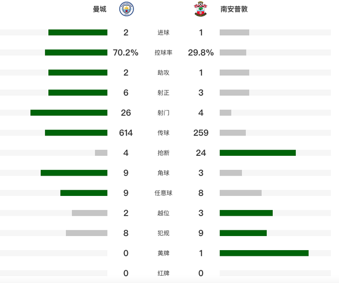 曼城惊天逆转夺冠_曼城逆转夺冠新浪视频_