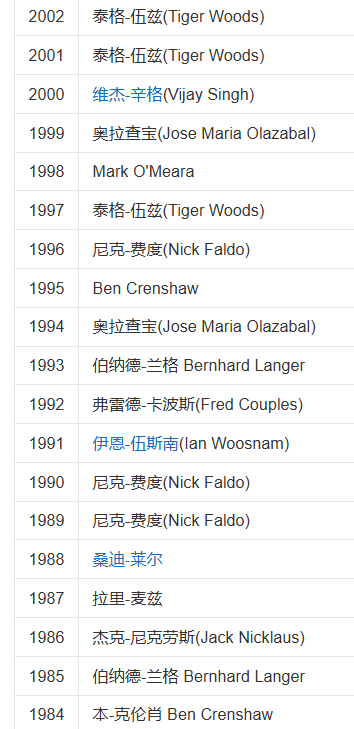 _解“马”美国大师赛_解“马”美国大师赛