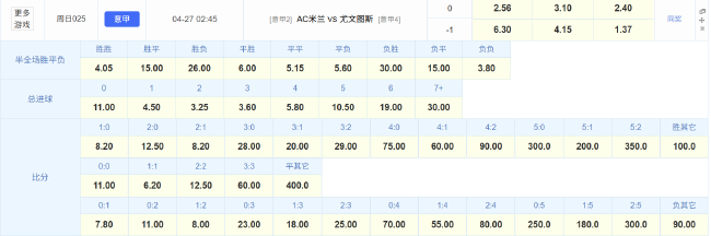 意甲米兰对尤文__米兰欧冠分组