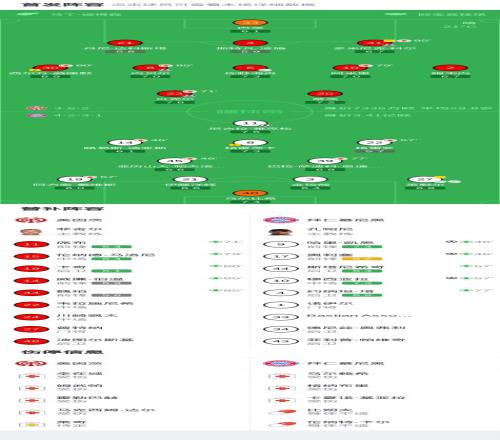 _剑南春丨拜仁让三追四43美因茨，奥利塞、穆西亚拉、凯恩替补破门_剑南春丨拜仁让三追四43美因茨，奥利塞、穆西亚拉、凯恩替补破门