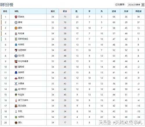 _阿森纳利物浦_英超20轮利物浦对阿森纳