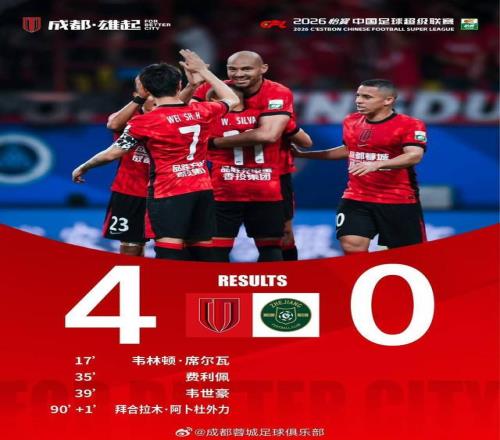 “兄弟德比”一边倒！成都蓉城40大胜浙江豪取五连胜领跑中超_“兄弟德比”一边倒！成都蓉城40大胜浙江豪取五连胜领跑中超_