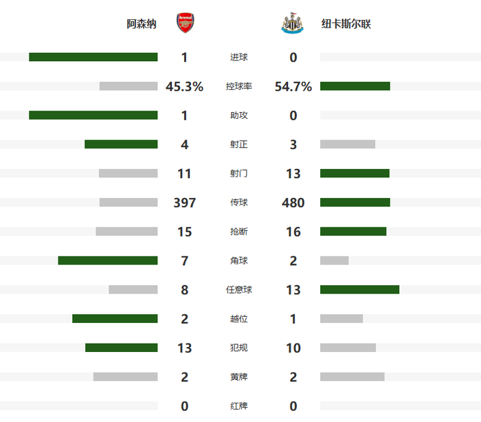 英超埃弗顿赛程_英超阿森纳赛程_