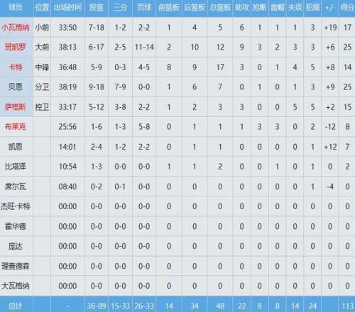 _库里生涯黑点_库里又创一神迹