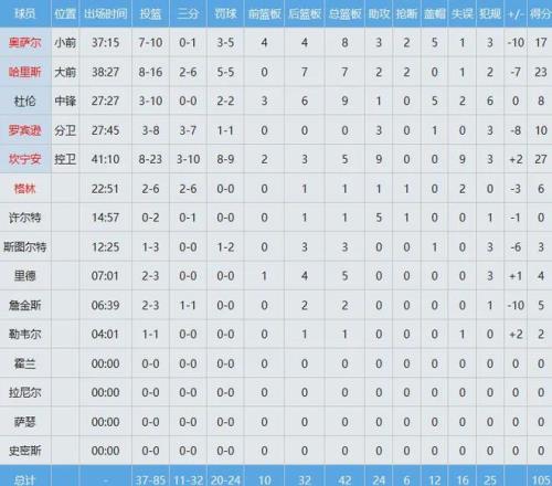 库里又创一神迹_库里生涯黑点_