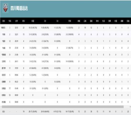 四川女篮帅气女生_四川女篮蒋金妍_