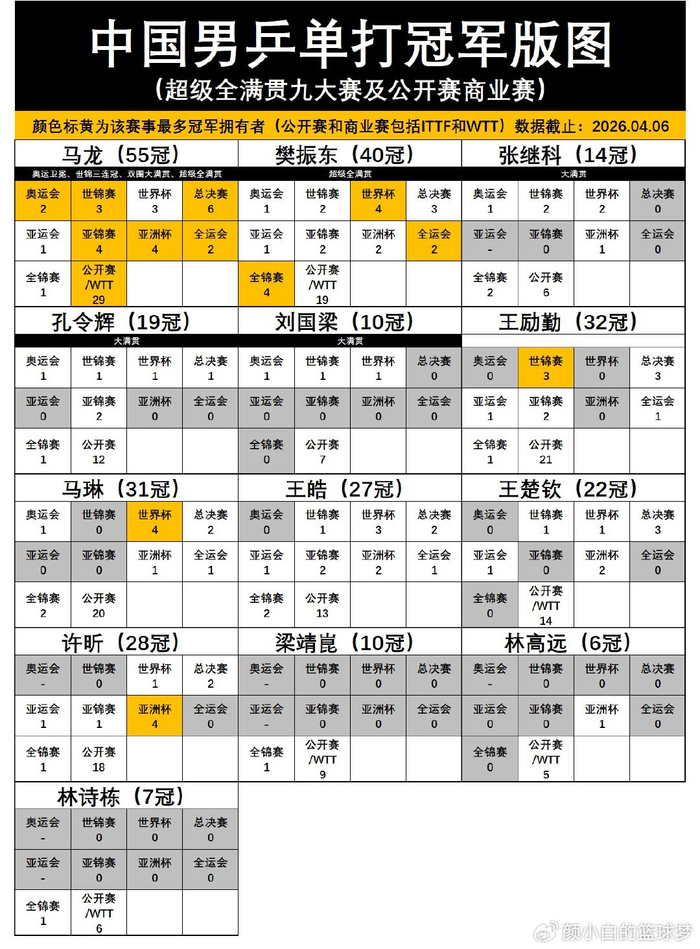 _各界对马龙的评价_媒体评价马龙