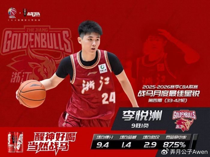 场均9+3，从庞峥麟手里抢走月最佳星锐球员！球迷：吴前该让位了