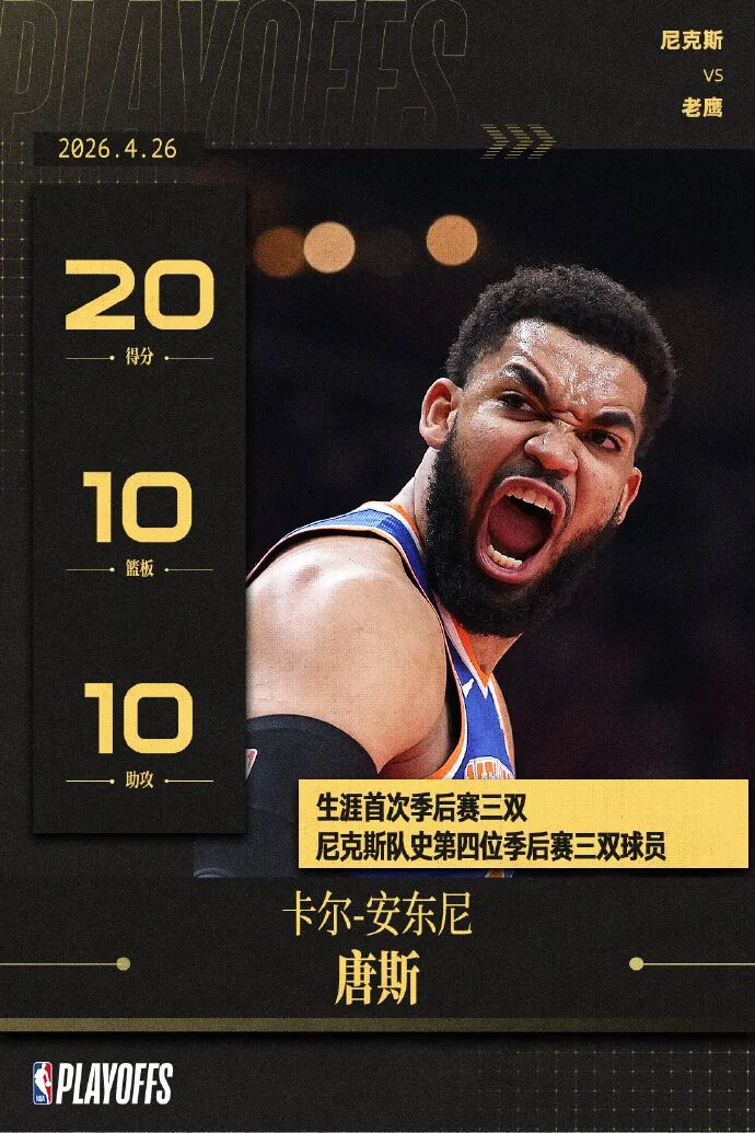 天王山！黑8！东部杀疯了！亚历山大18中15爆42分，没法黑！