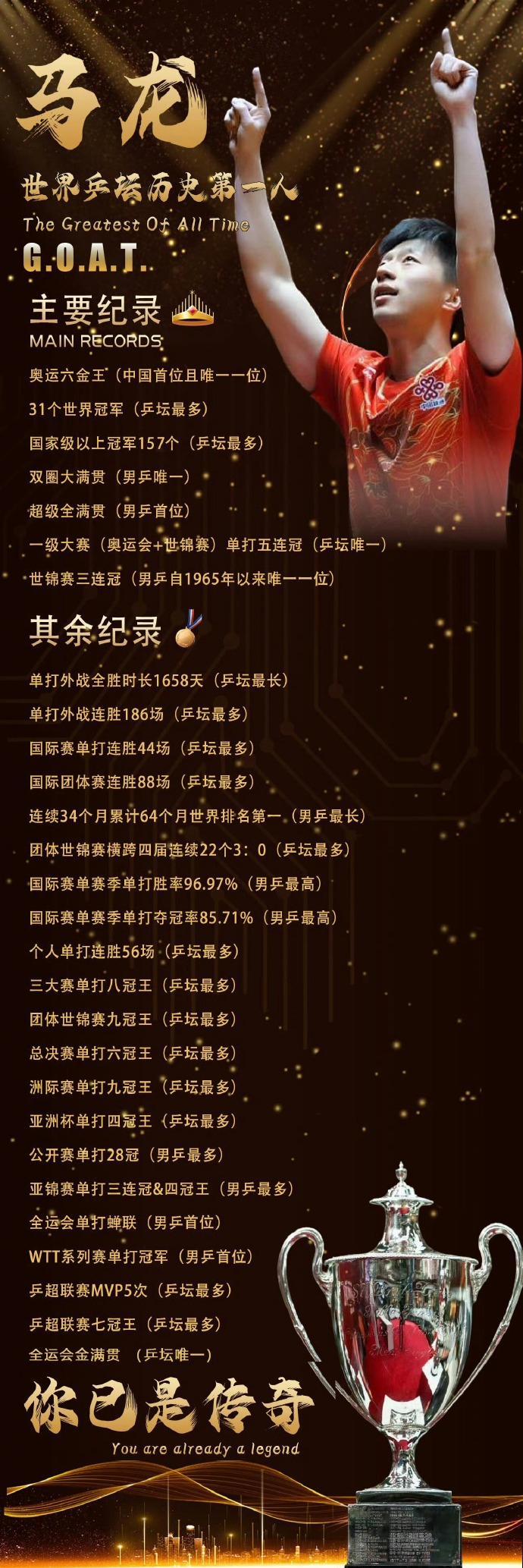 各界对马龙的评价__马龙最伟大