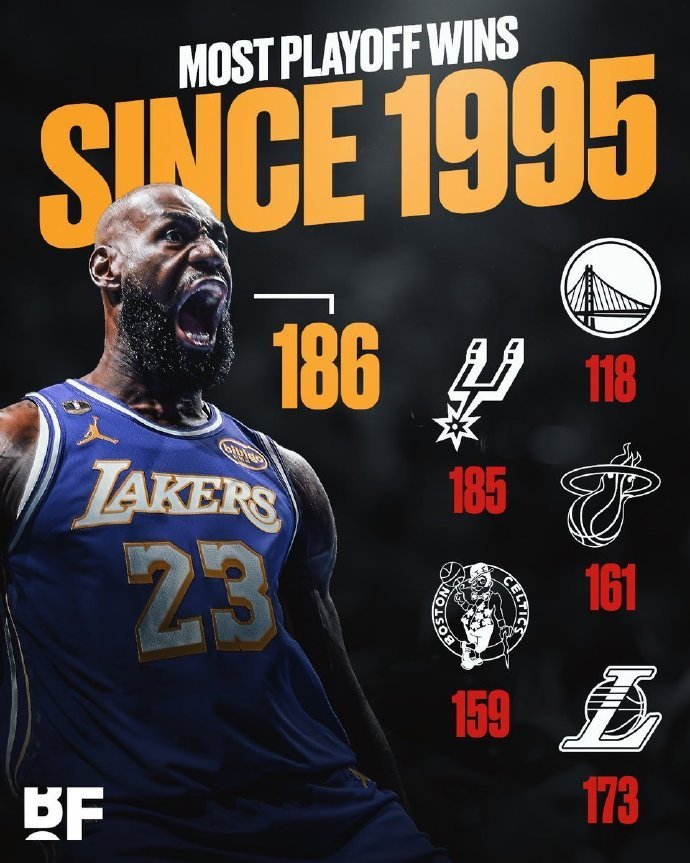 平均每年超8胜，至少进分区决赛！魔术师第一，双探花力压詹姆斯