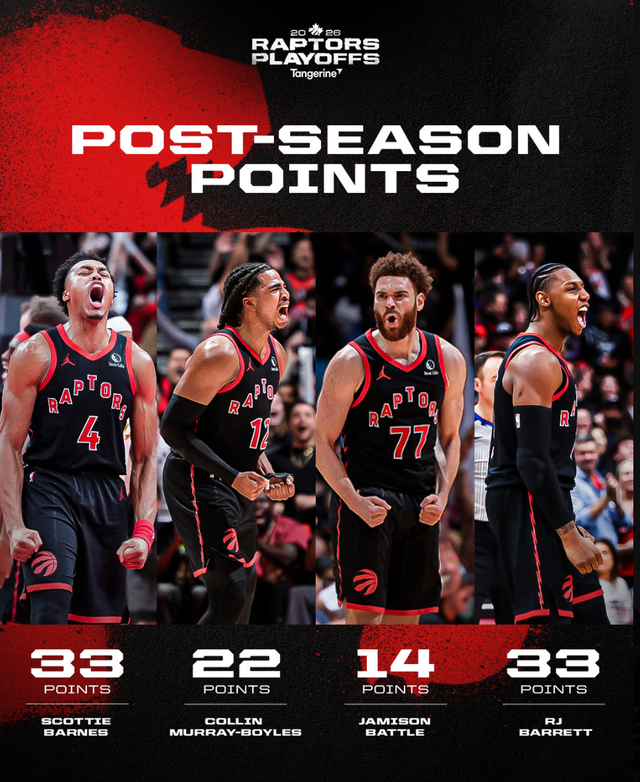 _一战创4纪录队史31年首人！2.01米新秀被赞勇士 美记：猛龙捡到宝_一战创4纪录队史31年首人！2.01米新秀被赞勇士 美记：猛龙捡到宝